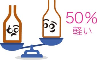 50％軽い