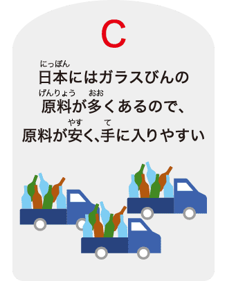 C：⽇本にはガラスびんの原料が多くあるので、原料が安く、⼿に⼊りやすい