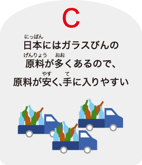 C：⽇本にはガラスびんの原料が多くあるので、原料が安く、⼿に⼊りやすい