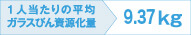 1人当たりの平均ガラスびん資源化量 9.37kg