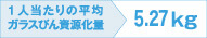 1人当たりの平均ガラスびん資源化量 5.27kg