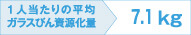 1人当たりの平均ガラスびん資源化量 7.1kg