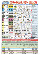 ごみ分別辞典と分別ポスター 画像