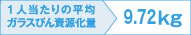 1人当たりの平均ガラスびん資源化量 9.72kg