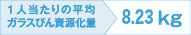 1人当たりの平均ガラスびん資源化量 8.23kg