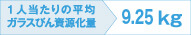 1人当たりの平均ガラスびん資源化量 9.25kg