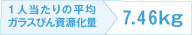 1人当たりの平均ガラスびん資源化量 7.46kg