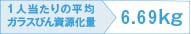 1人当たりの平均ガラスびん資源化量 6.69kg