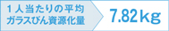 1人当たりの平均ガラスびん資源化量 7.82kg