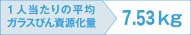 1人当たりの平均ガラスびん資源化量 7.53kg