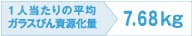 1人当たりの平均ガラスびん資源化量 7.68kg