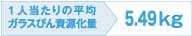 1人当たりの平均ガラスびん資源化量 5.49kg