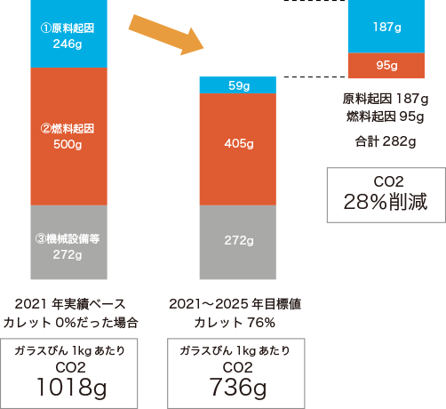 出典:日本ガラスびん協会 表