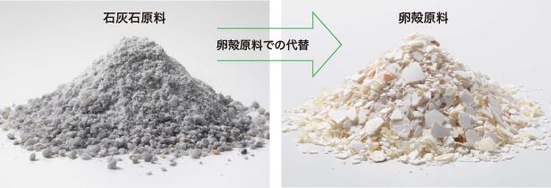 石灰石原料　→卵殻原料での代替→　卵殻原料