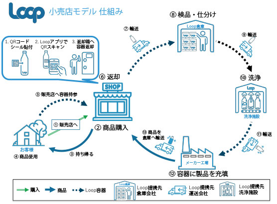 小売店モデル 仕組み イメージ