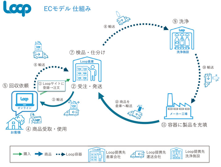 ECモデル 仕組み イメージ