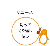 リユース　洗って繰り返し使う