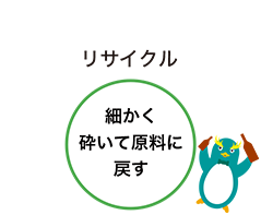 リサイクル　細かく砕いて原料に戻す